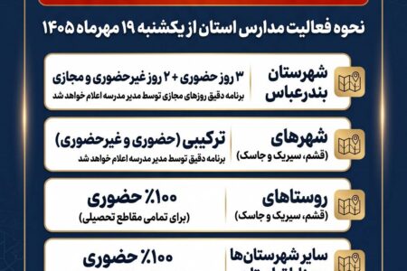 اعلام نحوه فعالیت مدارس در هرمزگان